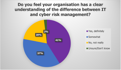IT v Cyber Risk Management