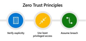 Zero trust principles